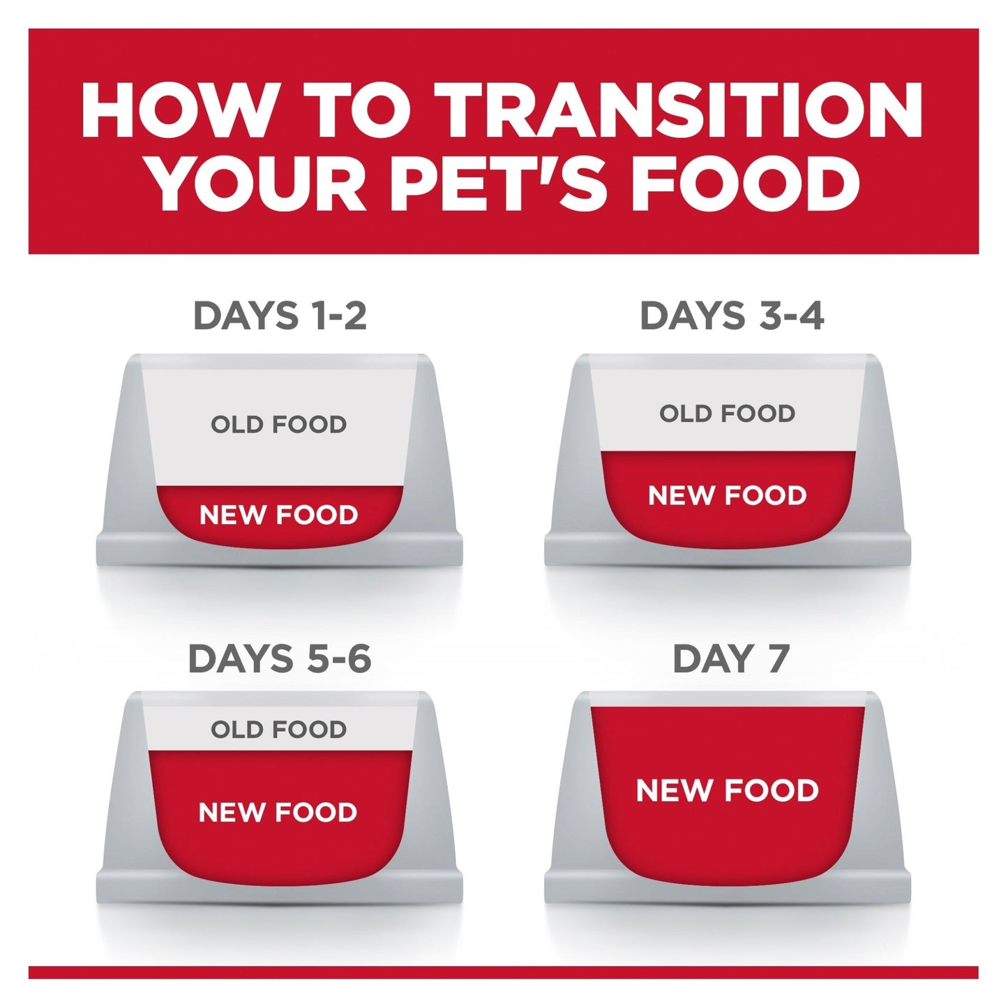 Hill's Science Diet Perfect Weight Adult Small Bites Dry Dog Food 5.44kg - Woonona Petfoods