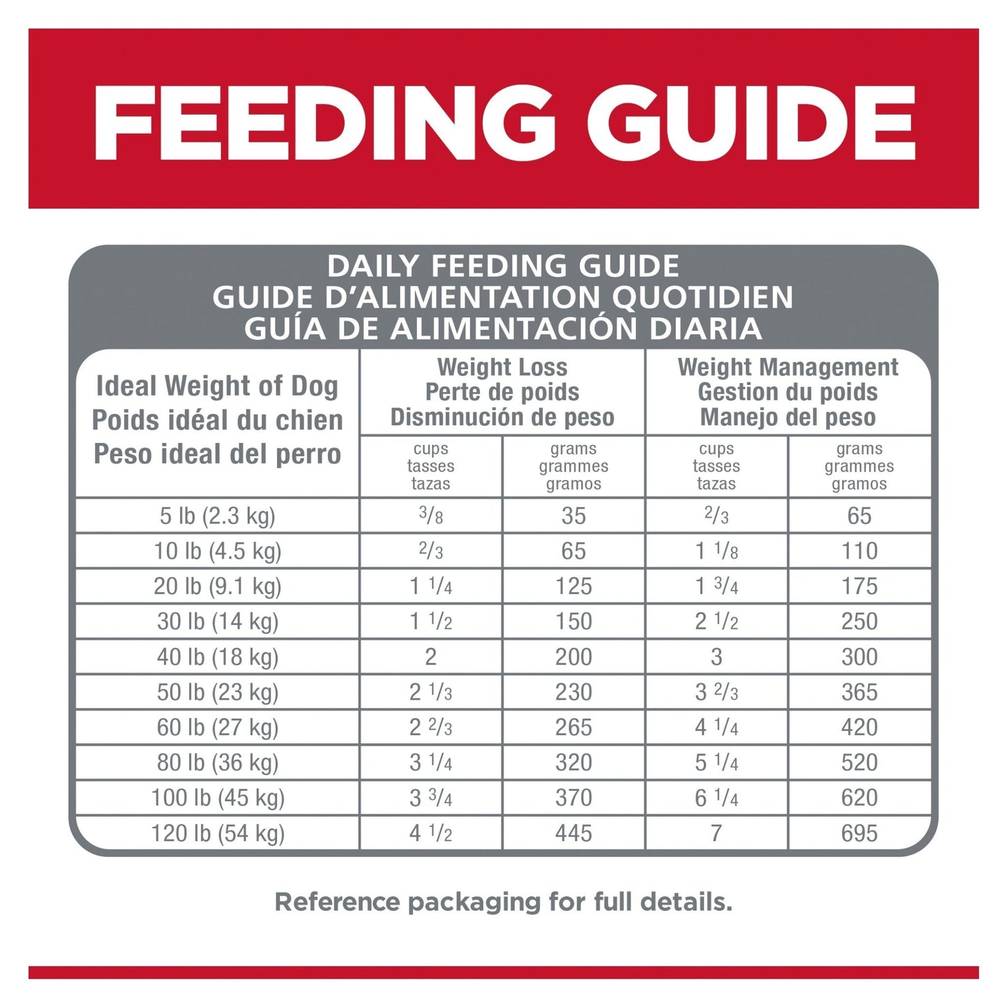 Hill's Science Diet Perfect Weight Adult Small Bites Dry Dog Food 5.44kg - Woonona Petfoods