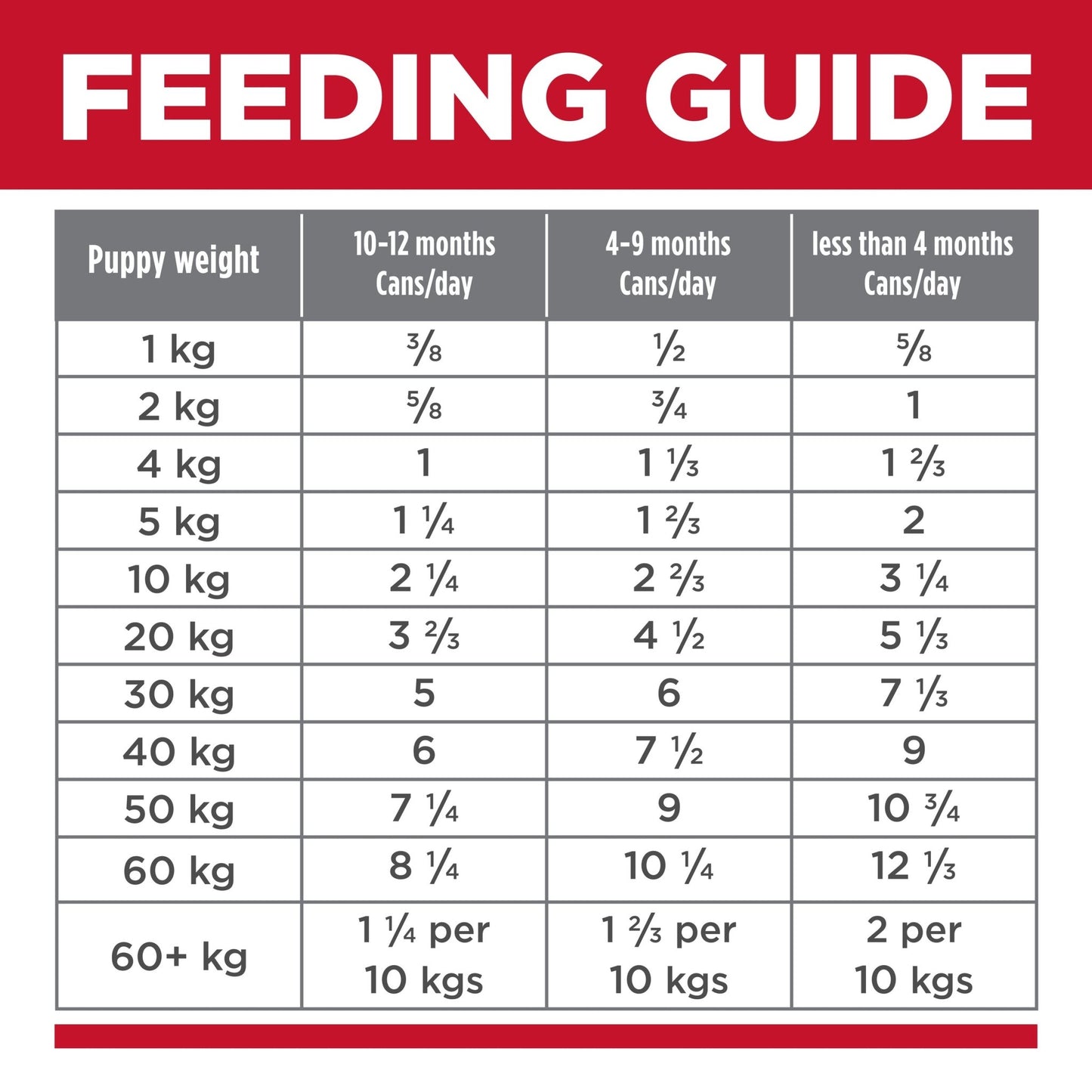 Hill's Science Diet Puppy Chicken & Barley Entrée Canned Dog Food 12x370g - Woonona Petfoods
