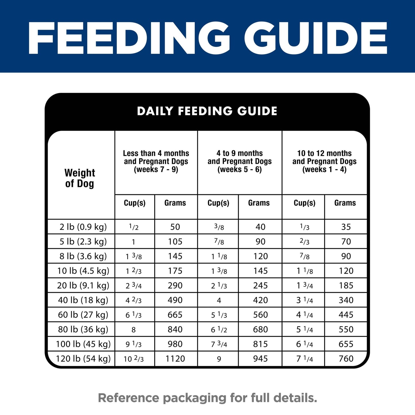 Hill's Science Diet Puppy Dry Dog Food - Woonona Petfoods