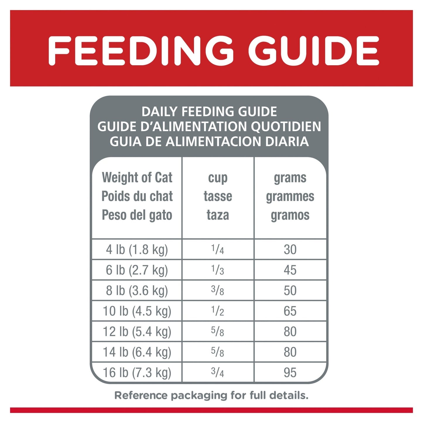 Hill's Science Diet Sensitive Stomach & Skin Adult Dry Cat Food - Woonona Petfoods