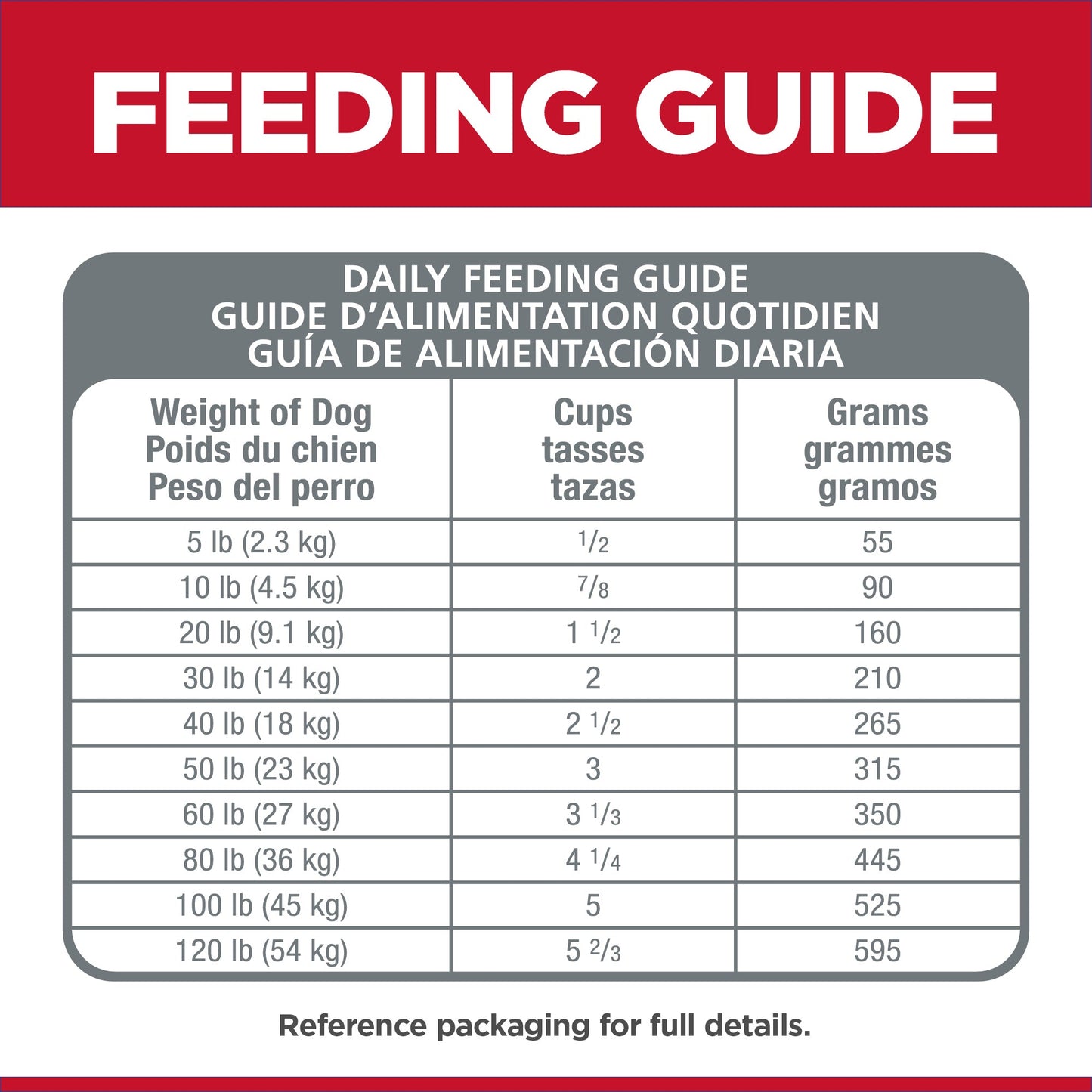 Hill's Science Diet Sensitive Stomach & Skin Adult Dry Dog Food 12kg - Woonona Petfoods