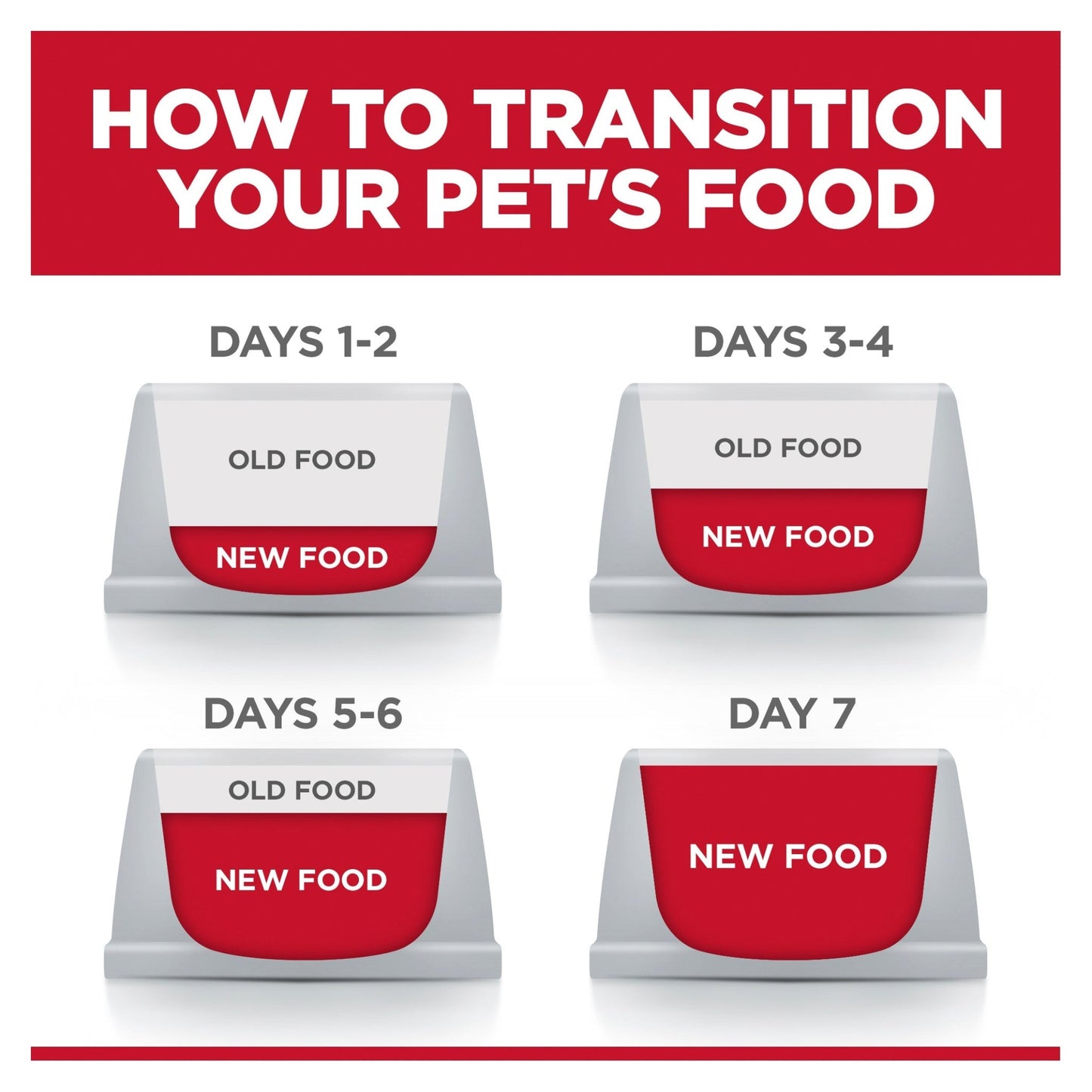 Hill's Science Diet Sensitive Stomach & Skin Adult Small Dry Dog Food 1.81kg - Woonona Petfoods
