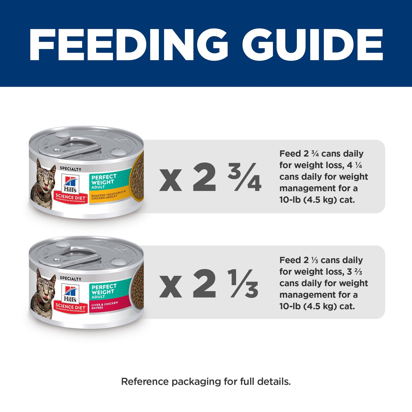 Hill's Science Diet We Cat Food Perfect Weight Variety Pack 12x82g - Woonona Petfoods