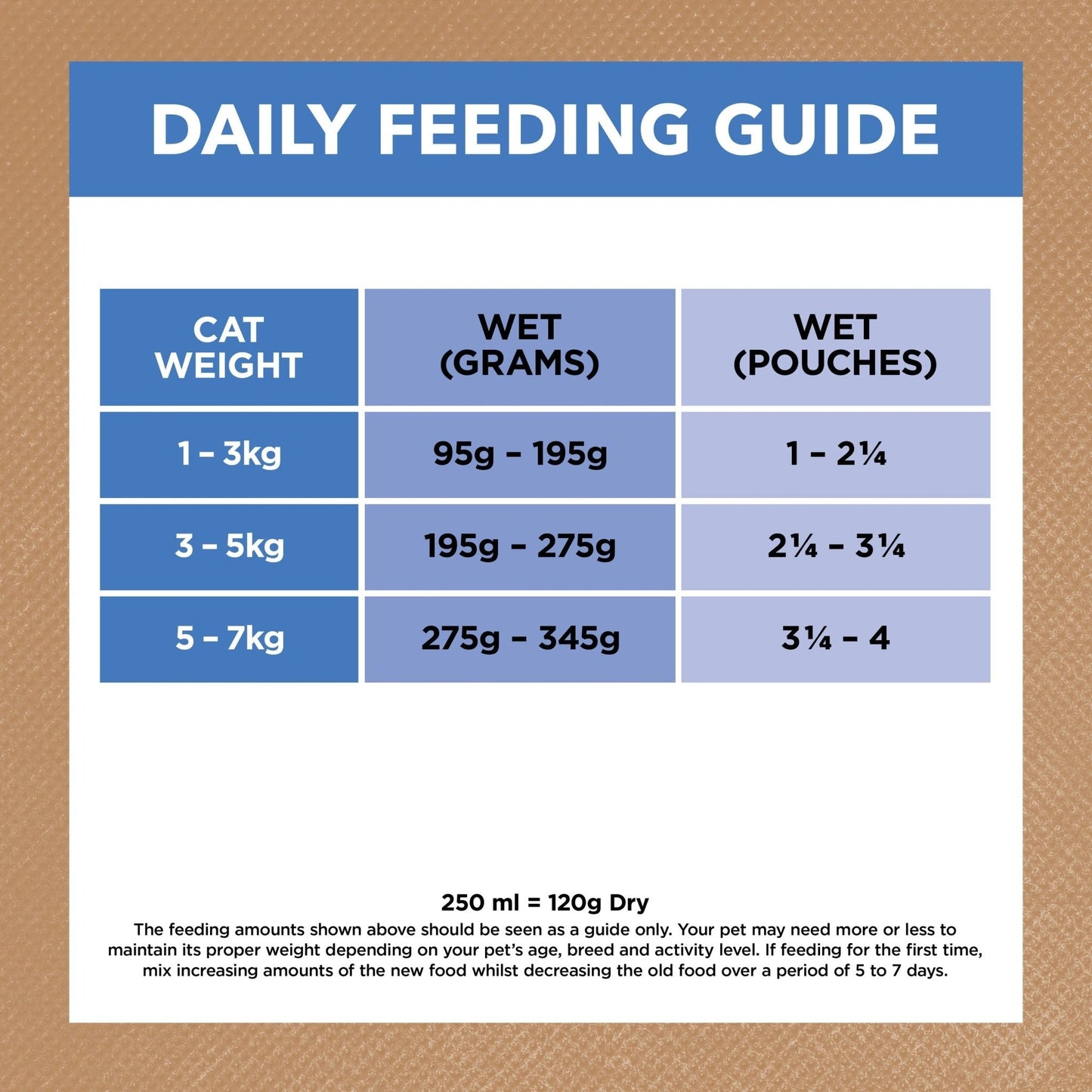 Ivory Coat Cat Wet Food Mature/Lite Chicken & Ocean Fish in Gravy 85g - Woonona Petfoods
