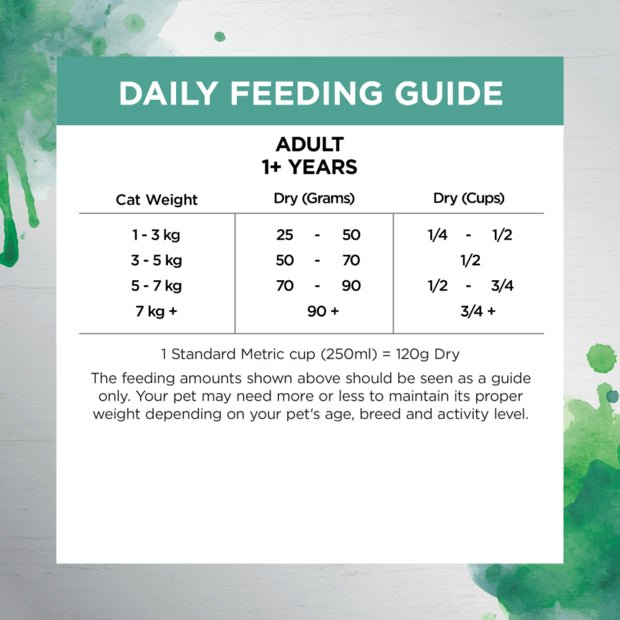 Ivory Coat Raw Health Dry Cat Food Indoor Chicken - Woonona Petfood & Produce