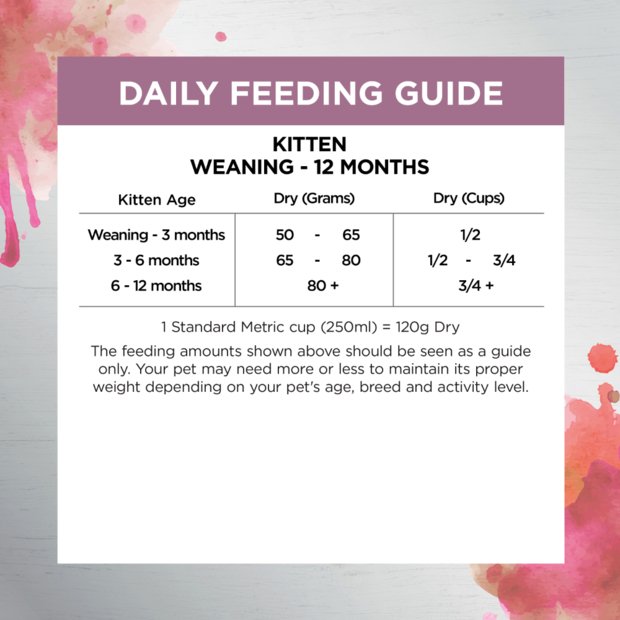 Ivory Coat Raw Health Dry Kitten Food Chicken - Woonona Petfood & Produce