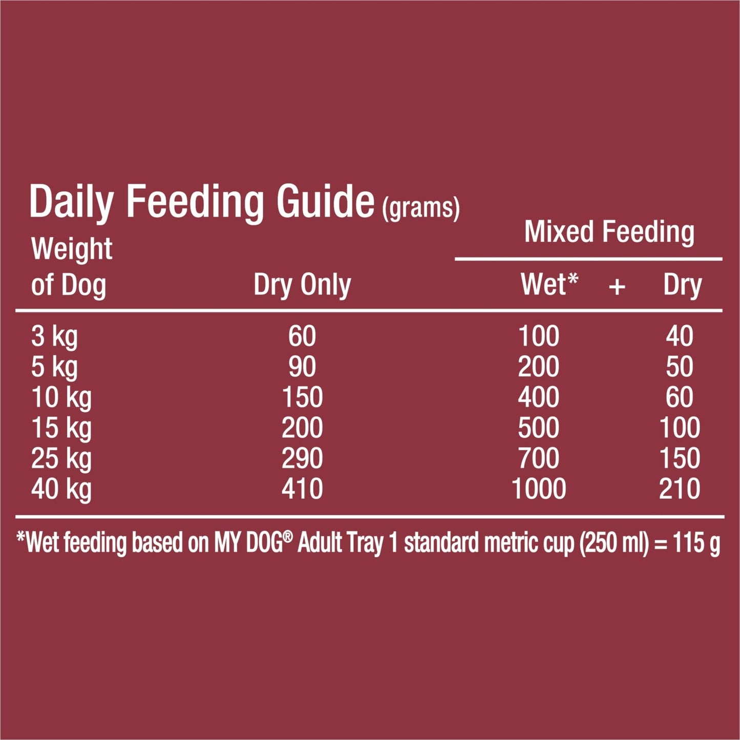 My Dog Dry Dog Food Beef and Veg 2.8kg - Woonona Petfoods