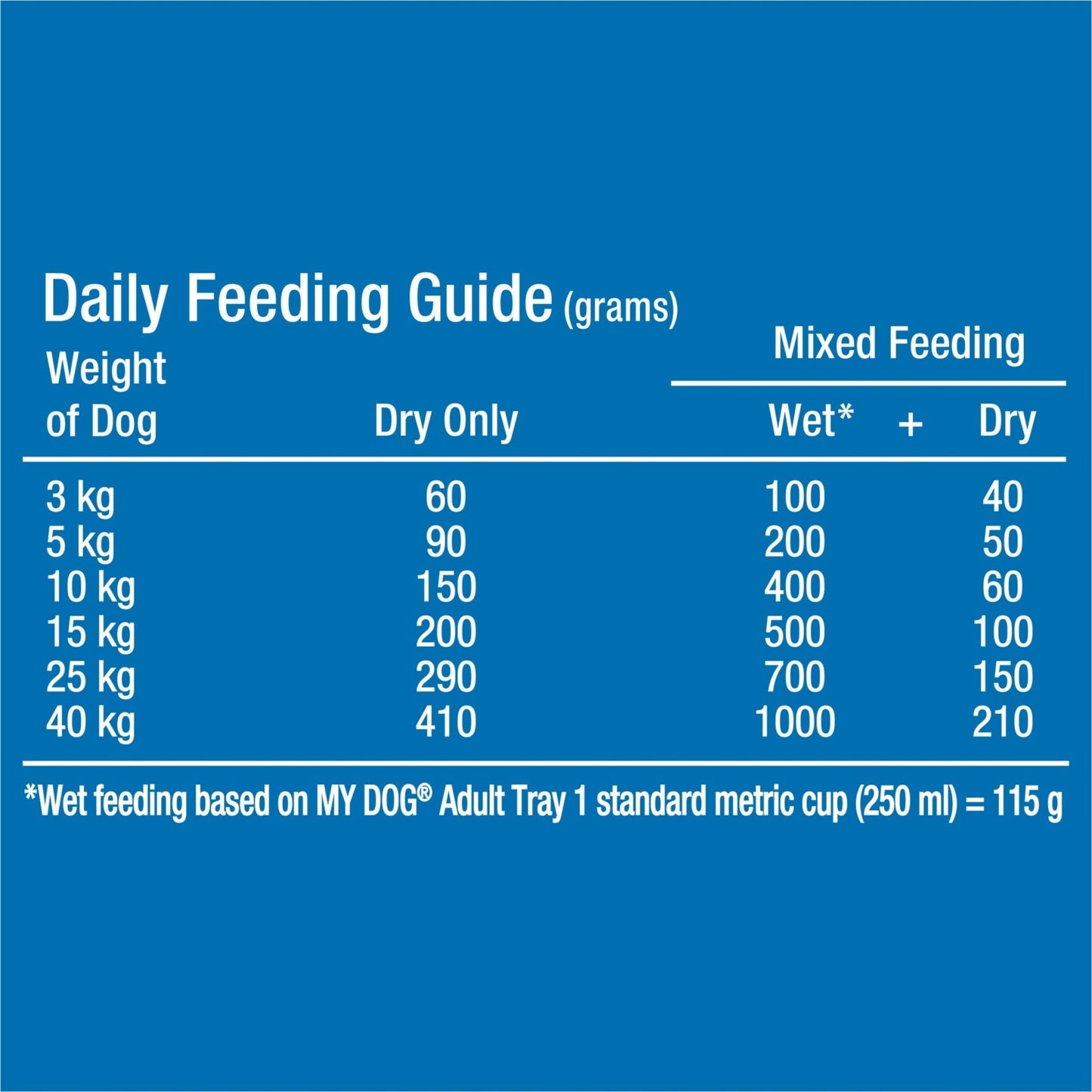 My Dog Dry Dog Food Chicken and Veg 2.8kg - Woonona Petfoods