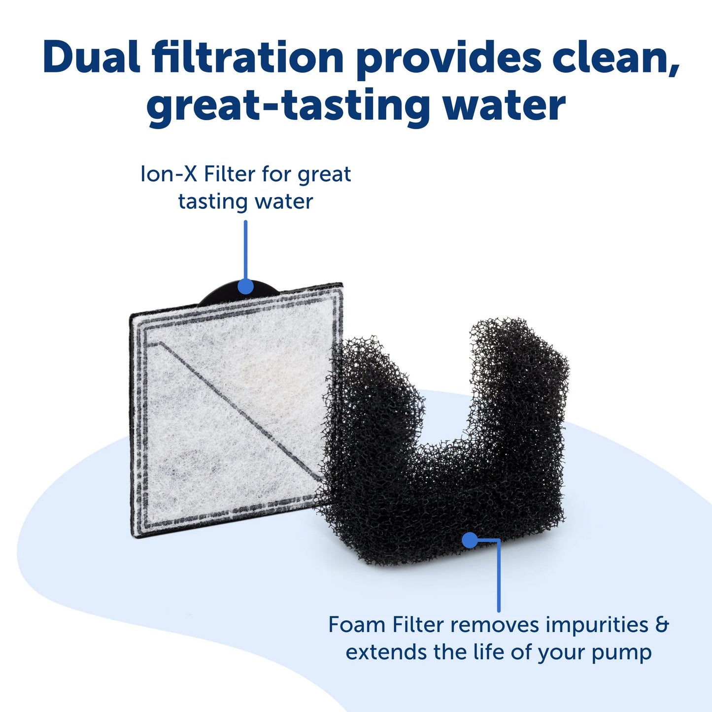 Petsafe Square Carbon Filter Suitable for Viva/Outlast Pet Fountains 4 Pack - Woonona Petfood & Produce