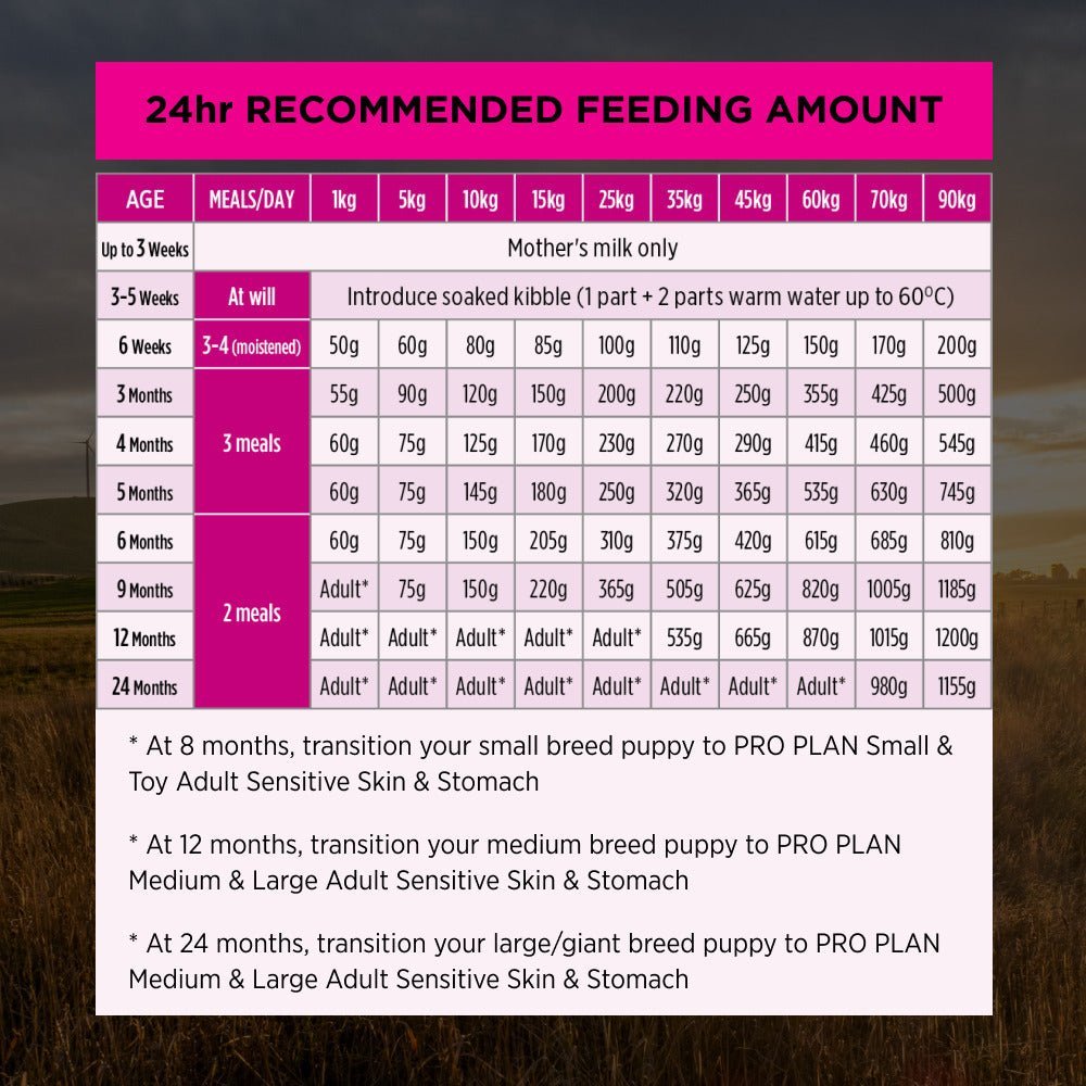 Pro Plan Dog Dry Food Puppy Sensitive Skin and Stomach 3kgs - Woonona Petfood & Produce