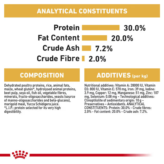Royal Canin Dry Dog Food Chihuahua Puppy