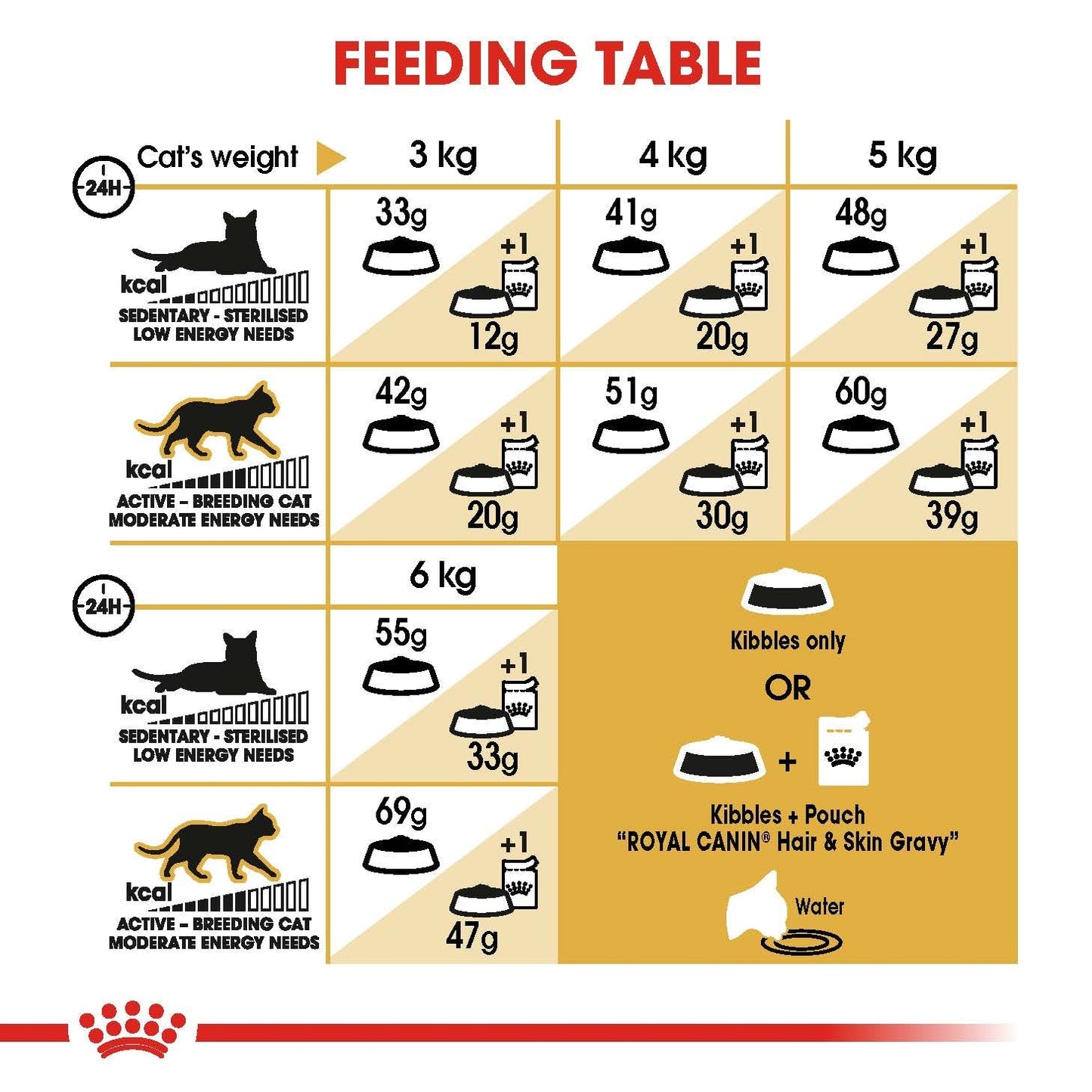Royal Canin Dry Cat Food Siamese Adult - Woonona Petfoods