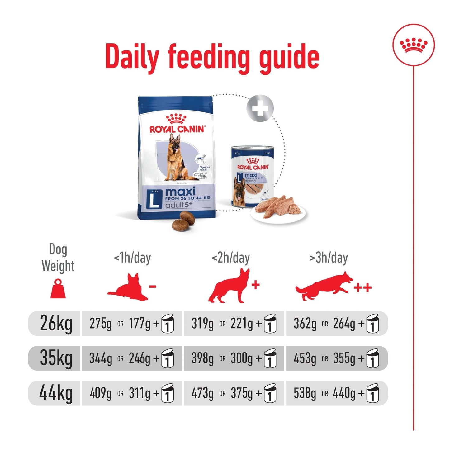 Royal Canin Dry Dog Food Maxi Large Breed Adult 5+ 15kg - Woonona Petfoods