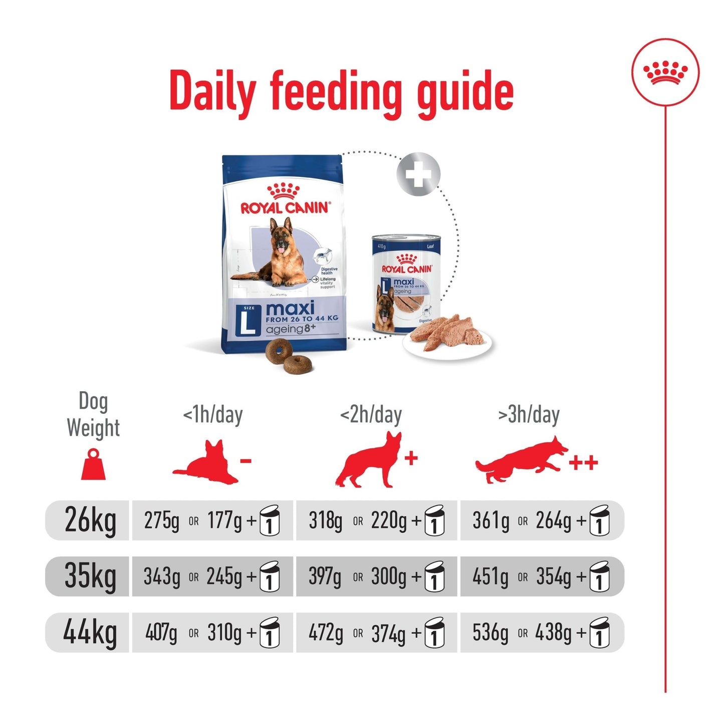 Royal Canin Dry Dog Food Maxi Large Breed Ageing 8+ 15kg - Woonona Petfoods
