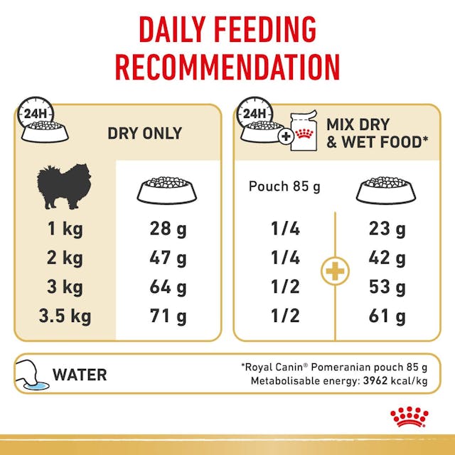 Royal Canin Dry Dog Food Pomeranian Adult 1.5kg - Woonona Petfood & Produce