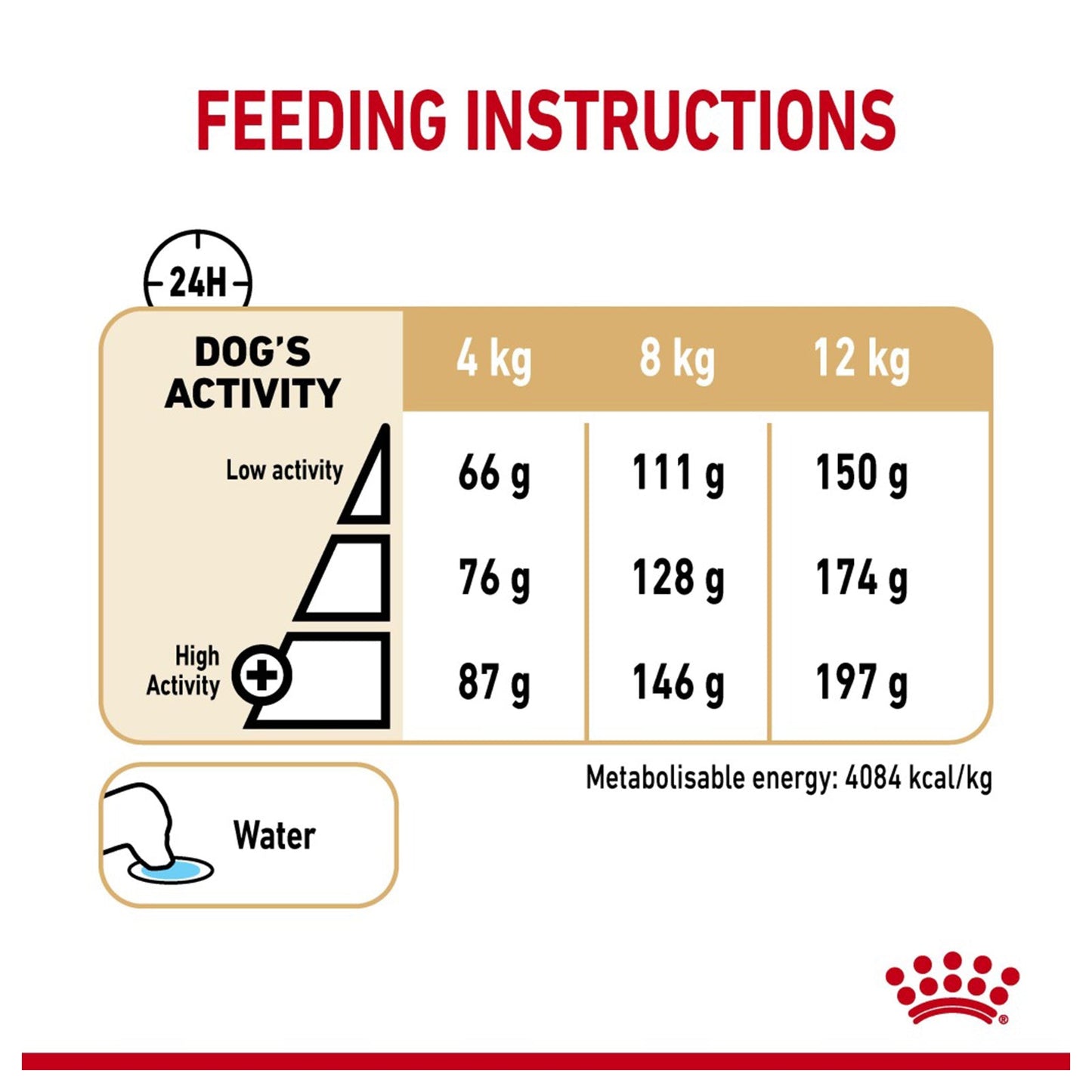 Royal Canin Dry Dog Food Poodle Adult 8+ 1.5kg - Woonona Petfoods