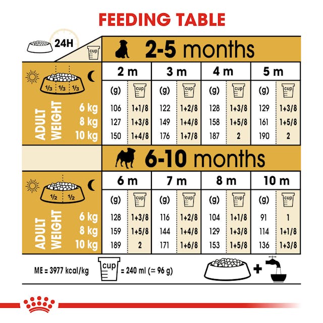 Royal Canin Dry Dog Food Pug Puppy - Woonona Petfood & Produce