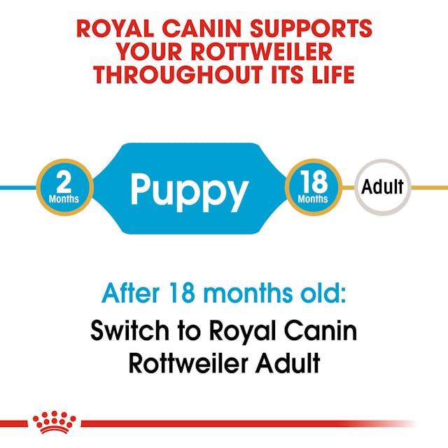 Royal Canin Dry Dog Food Rottweiler Junior 12kg - Woonona Petfood & Produce