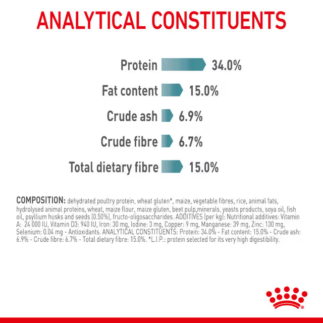 Royal Canin Dry Cat Food Hairball Care