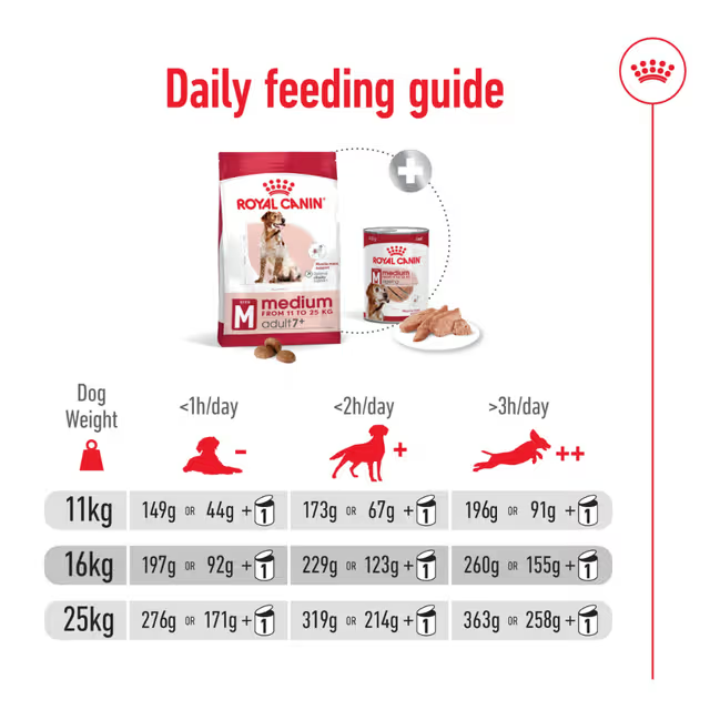 Royal Canin Dry Dog Food Medium Breed Ageing 7+ 15kg