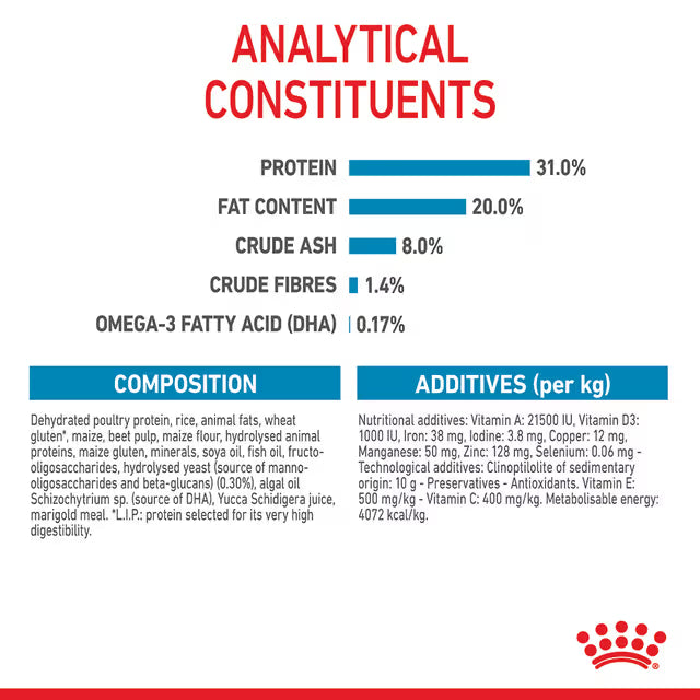 Royal Canin Dry Dog Food Mini Breed Puppy
