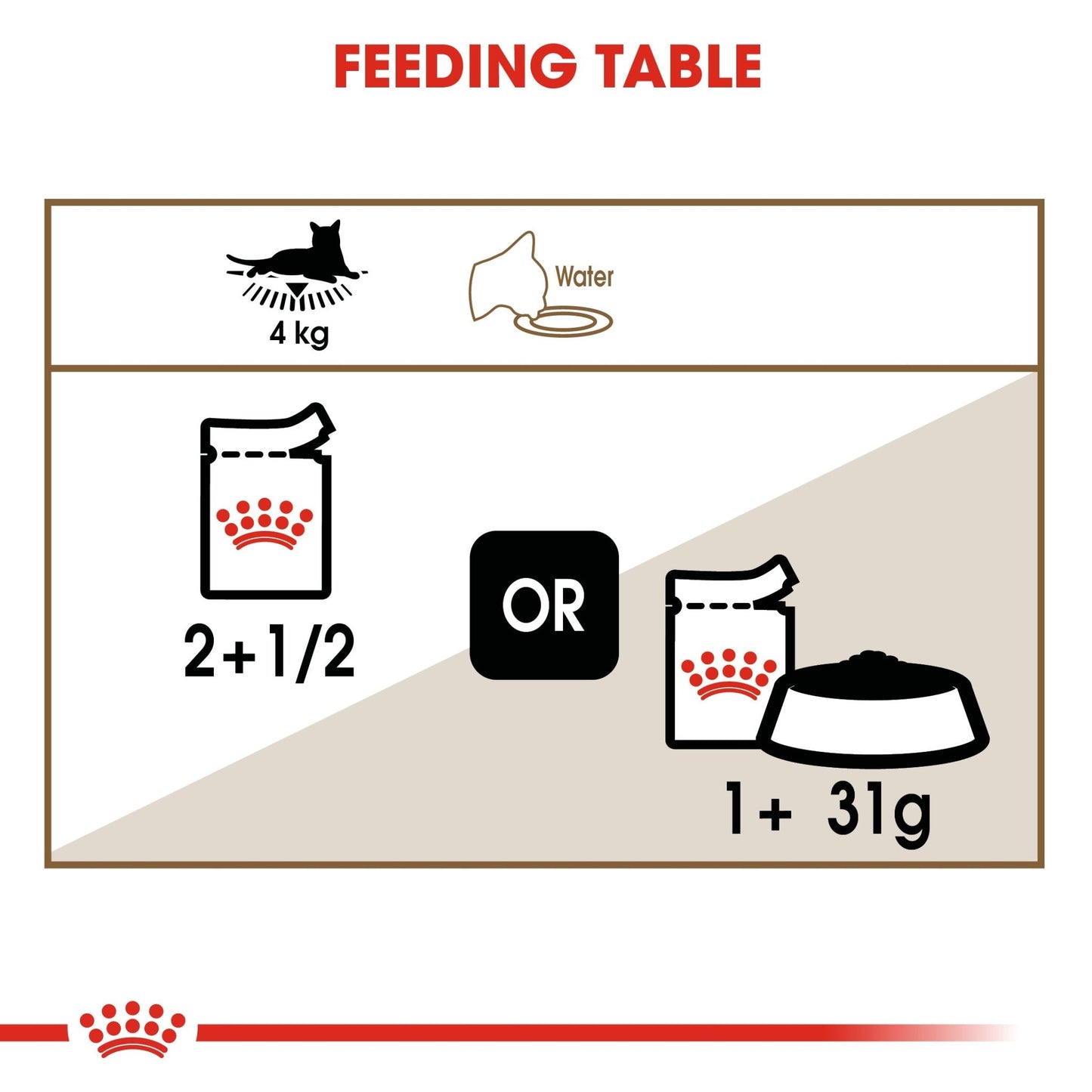 Royal Canin Wet Cat Food Ageing 12+ Gravy 12x85g - Woonona Petfoods