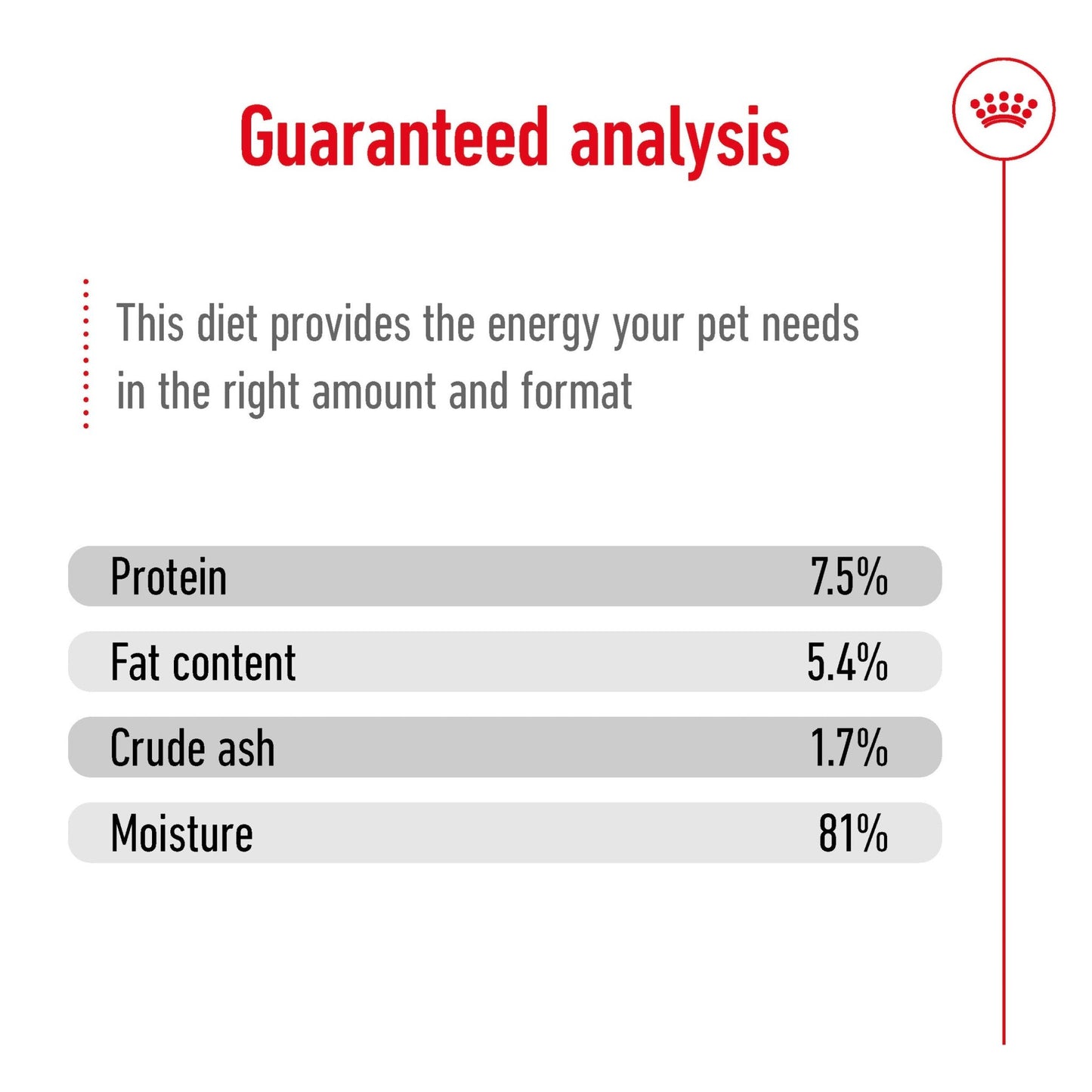 Royal Canin Wet Dog Food Medium Adult 10x140g - Woonona Petfoods