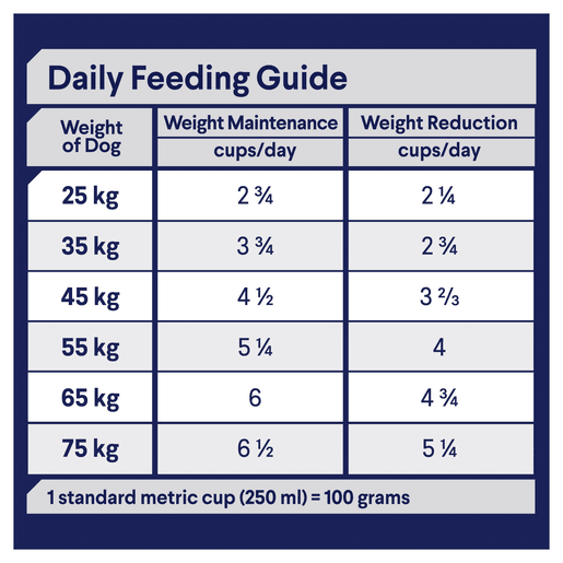 Advance Dry Dog Food Healthy Weight Large Breed 13kg - Woonona Petfood & Produce