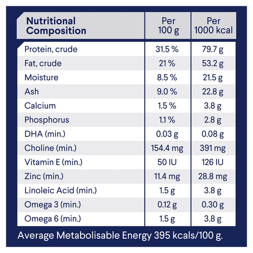 Advance Dry Dog Food Puppy 15kg Chicken - Woonona Petfood & Produce