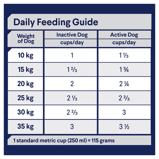 Advance Dry Dog Food Sensitive Skin Salmon 13kg - Woonona Petfood & Produce