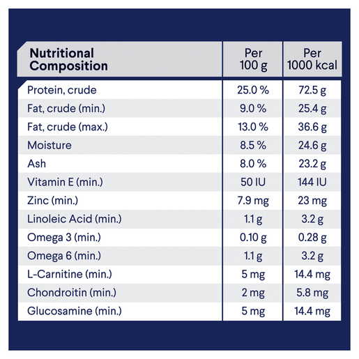 Advance Dry Dog Food Weight Control Medium Breed 2.5kg - Woonona Petfood & Produce