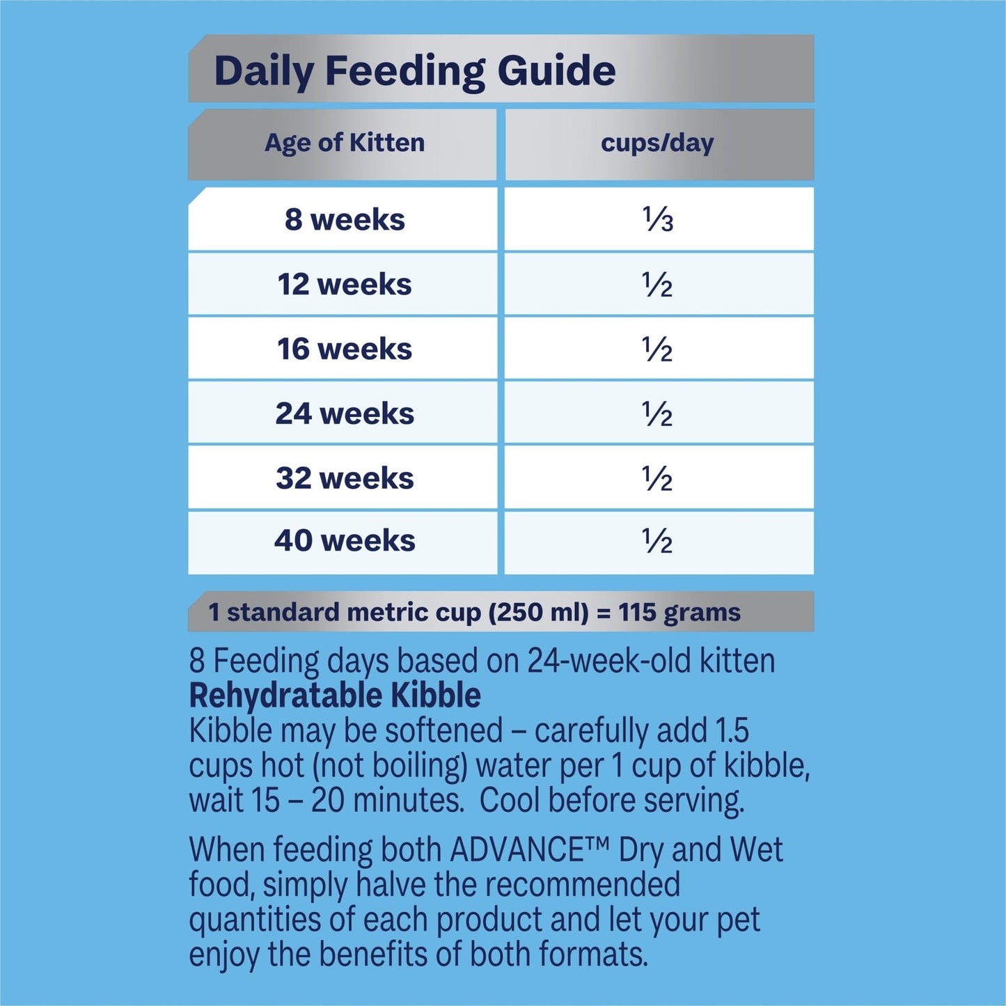 Advance Dry Kitten Food Chicken and Rice 500g - Woonona Petfood & Produce