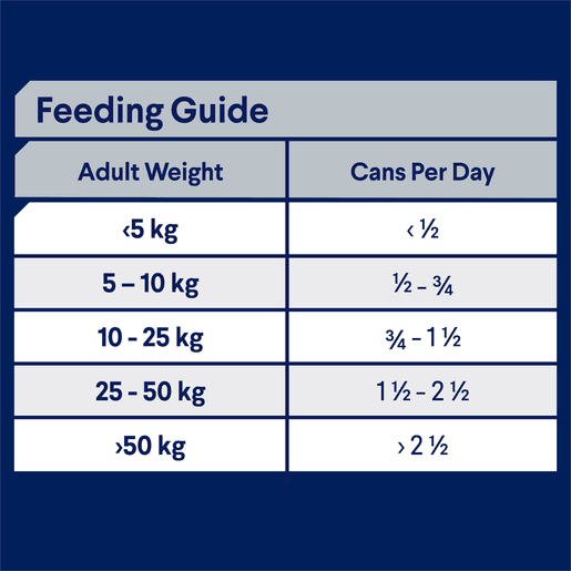 Advance Wet Dog Food Adult Chicken And Salmon 700g - Woonona Petfood & Produce