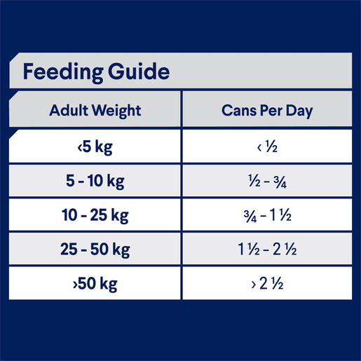 Advance Wet Dog Food Adult Chicken And Turkey 700g - Woonona Petfood & Produce