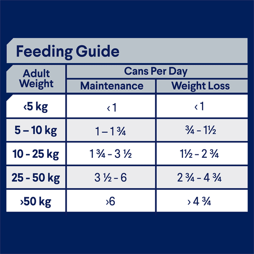 Advance Wet Dog Food Adult Healthy Weight 410g - Woonona Petfood & Produce