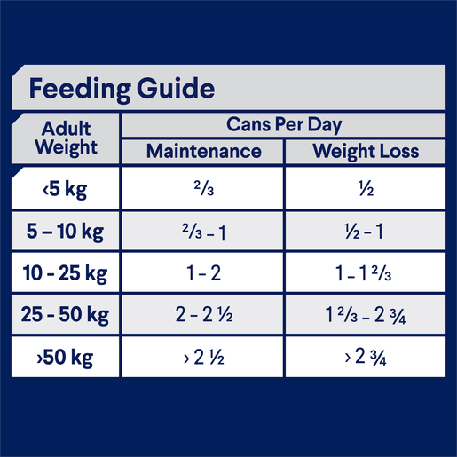 Advance Wet Dog Food Adult Healthy Weight 700g - Woonona Petfood & Produce