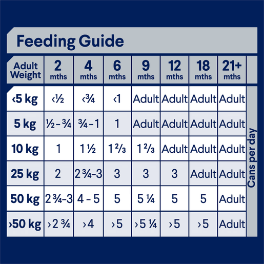 Advance Wet Puppy Food Chicken And Rice 12x410g - Woonona Petfood & Produce