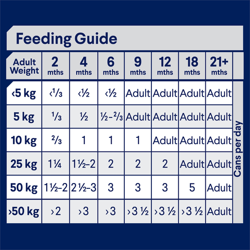 Advance Wet Puppy Food Chicken And Rice 12x700g - Woonona Petfood & Produce