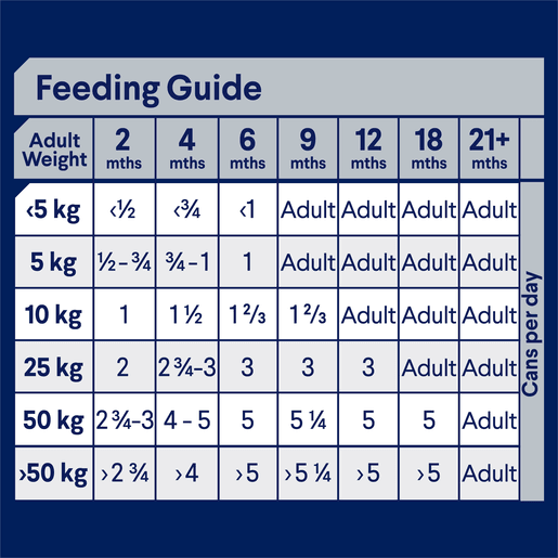 Advance Wet Puppy Food Lamb 12x400g - Woonona Petfood & Produce