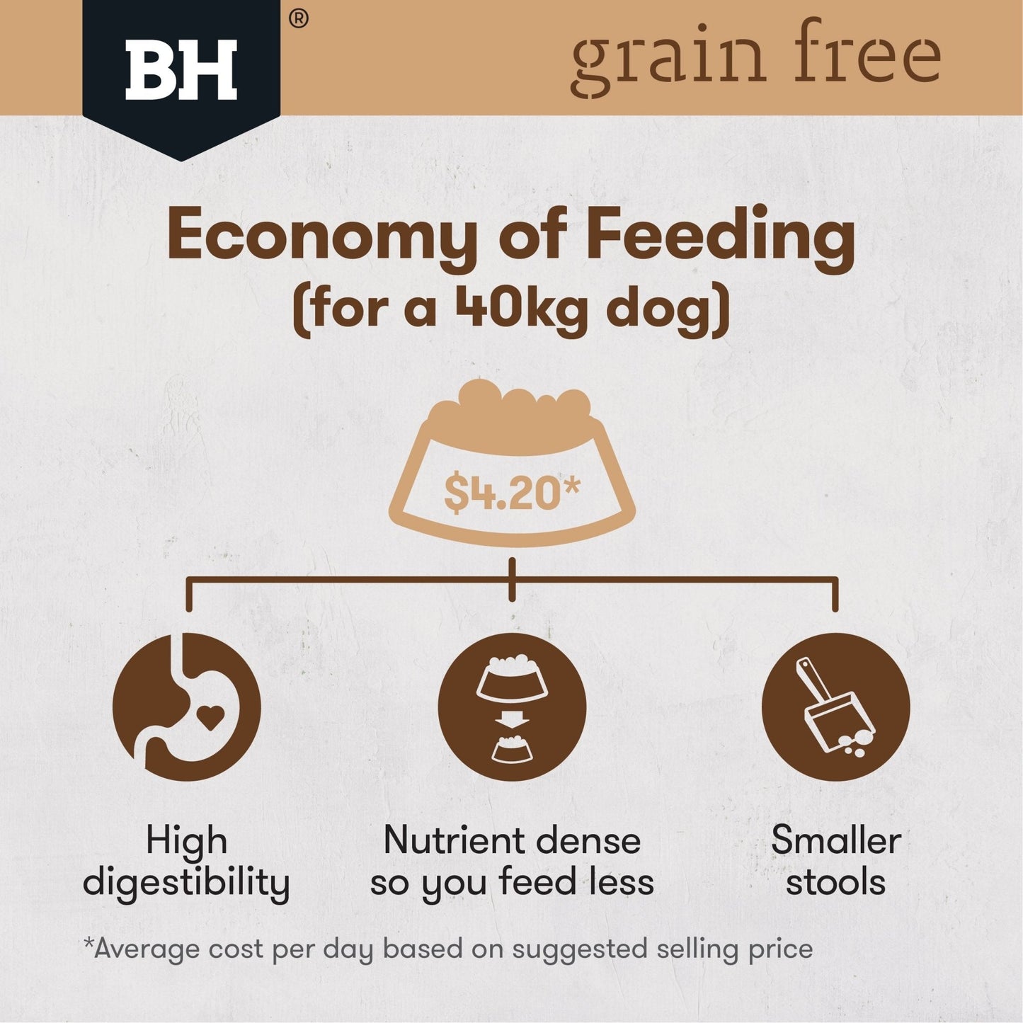 Black Hawk Grain Free Dry Dog Food Large Breed 15kg - Woonona Petfood & Produce