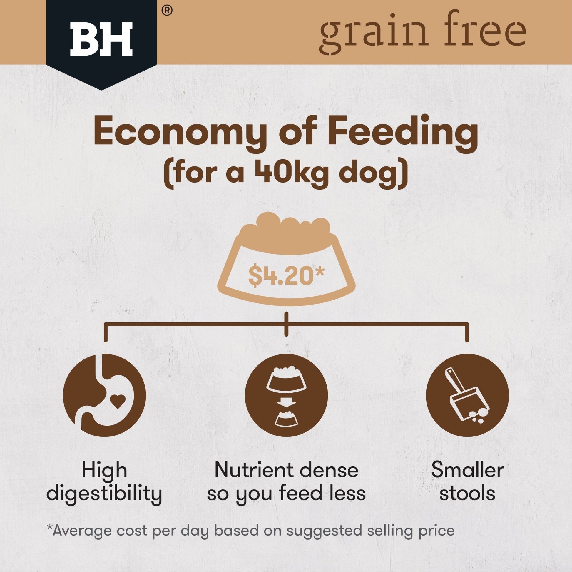 Black Hawk Grain Free Dry Dog Food Large Breed 15kg - Woonona Petfood & Produce