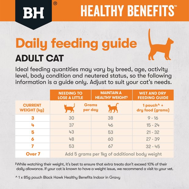 Black Hawk Healthy Benefits Dry Cat Food Weight - Woonona Petfood & Produce