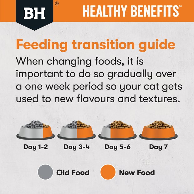 Black Hawk Healthy Benefits Dry Cat Food Weight - Woonona Petfood & Produce