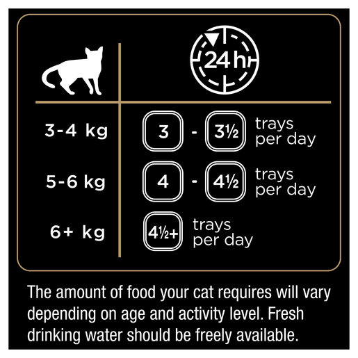 Dine 7x85g Chicken Terrine - Woonona Petfood & Produce
