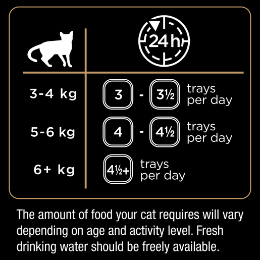 Dine 85g Turkey In Gravy - Woonona Petfood & Produce