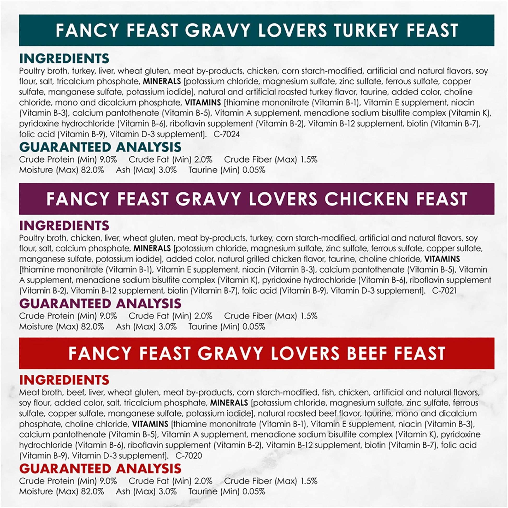 Fancy Feast Gravy Lovers Poultry & Beef Variety 24x85g - Woonona Petfood & Produce