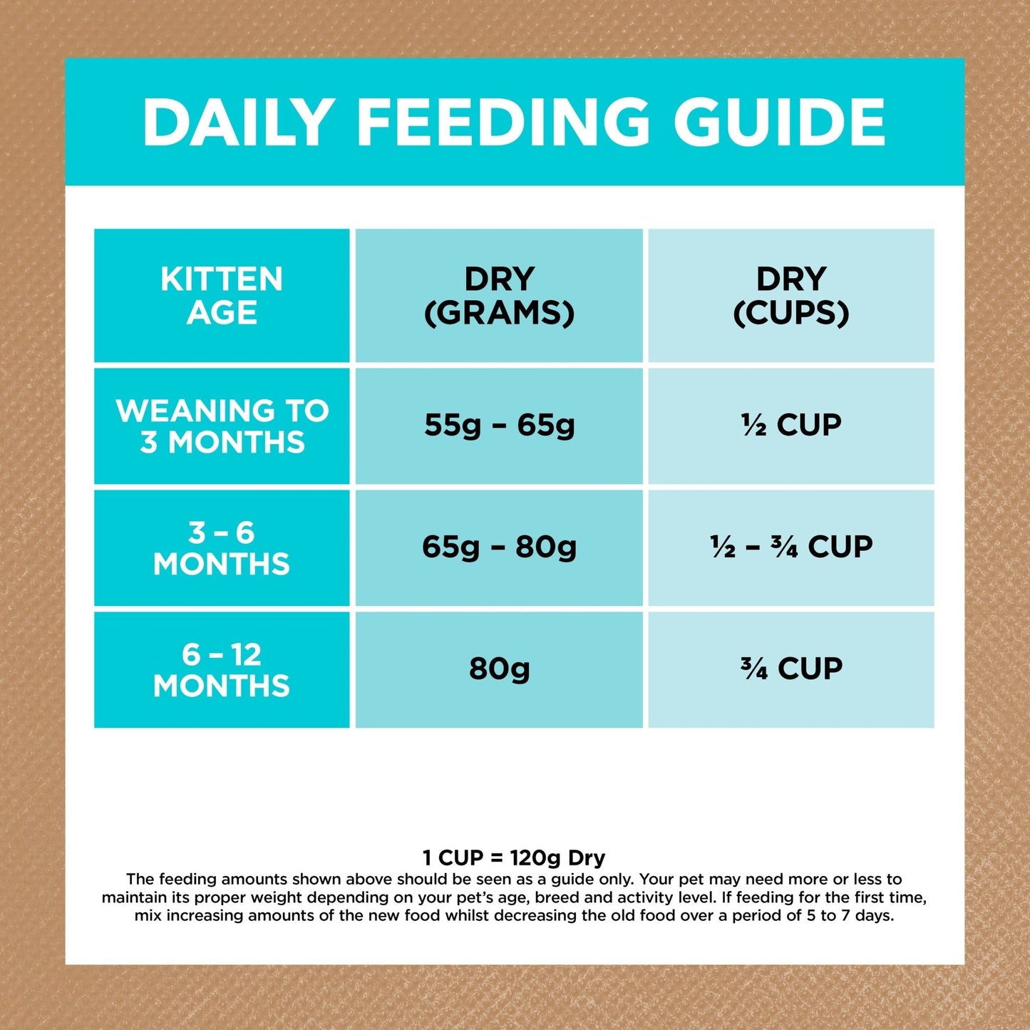 Ivory Coat Grain Free Cat Dry Food Kitten Ocean Fish 2kg - Woonona Petfood & Produce