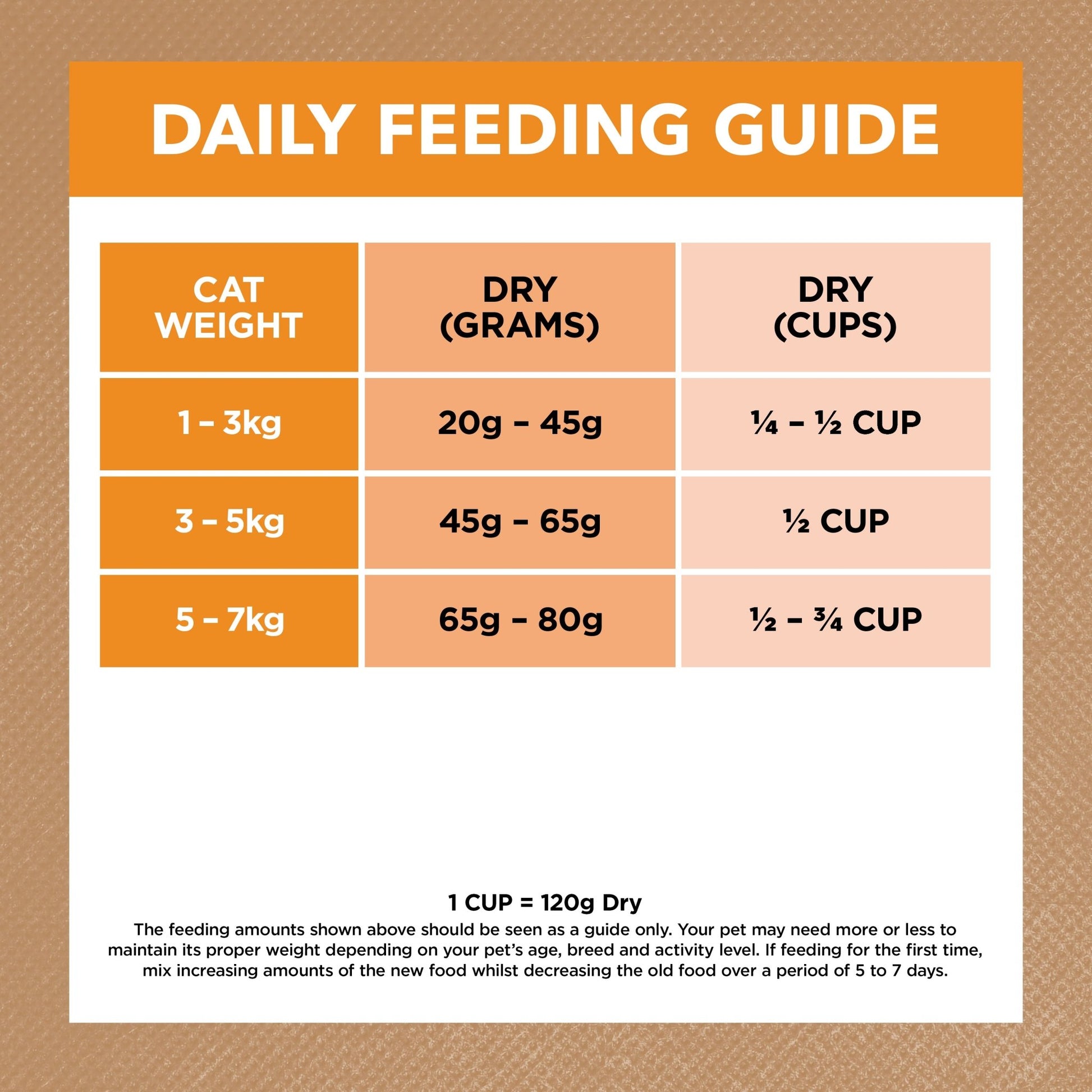 Ivory Coat Grain Free Dry Cat Food Adult Chicken - Woonona Petfood & Produce
