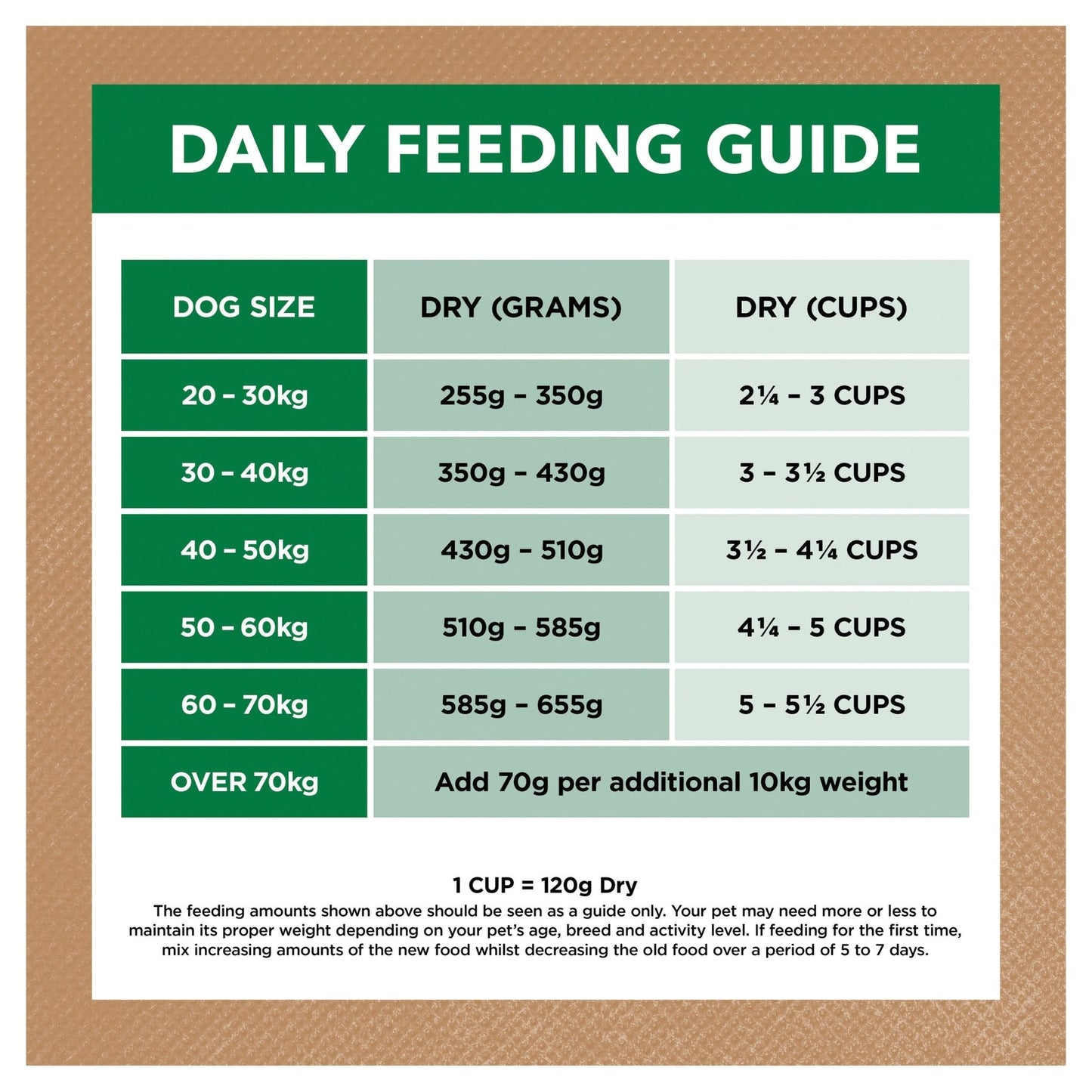 Ivory Coat Grain Free Dry Dog Food Adult Large Breed Lamb & Coconut Oil 13kg - Woonona Petfood & Produce